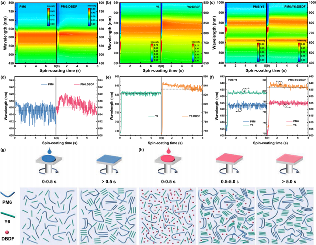 北理工团队在利用挥发性固体添加剂构筑高效率铸态有机太阳能电池研究中取得重要进展