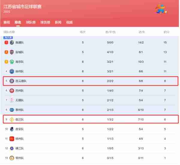 从淘宝闪购到天猫优品 阿里为什么赞助苏超近一半球队