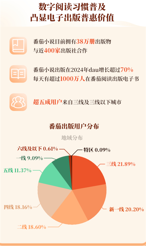 《2024-2025年中国数字出版发展报告》发布 数字出版助力知识普惠趋势显著