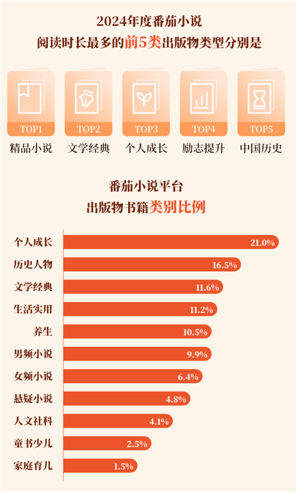 《2024-2025年中国数字出版发展报告》发布 数字出版助力知识普惠趋势显著