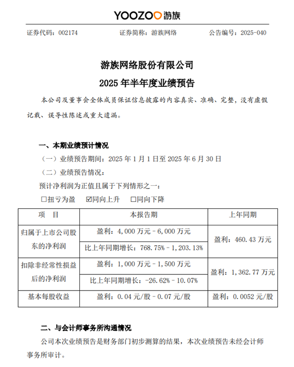 全球化卡牌+战略成了 游族网络：上半年净利暴增最高12倍