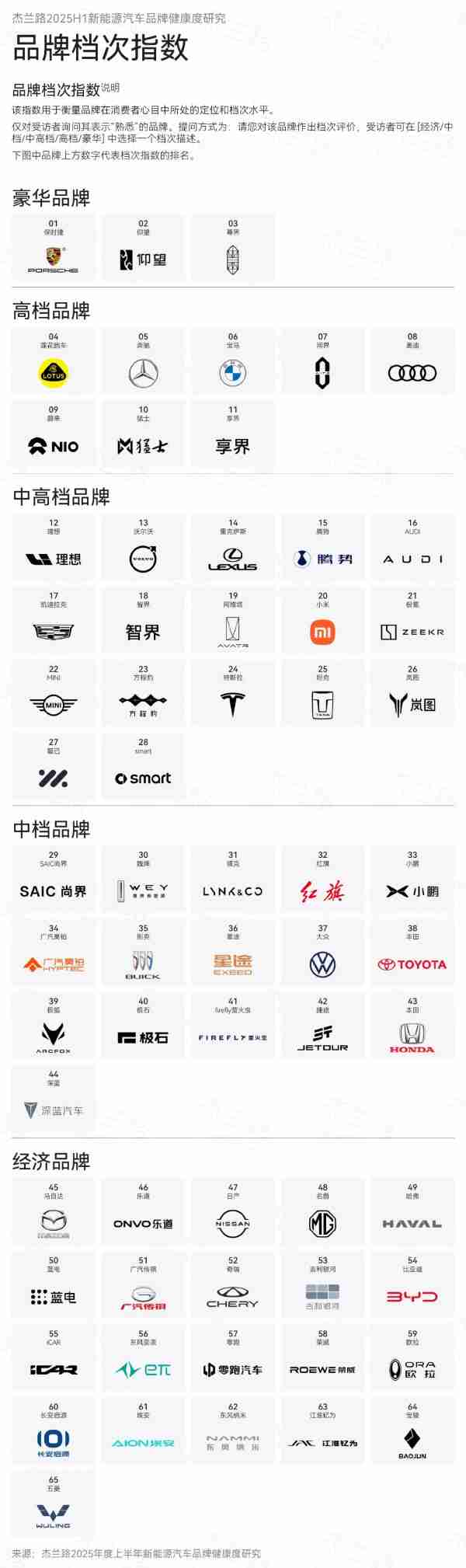 新能源汽车品牌档次指数出炉：小米“中高档” 超特斯拉