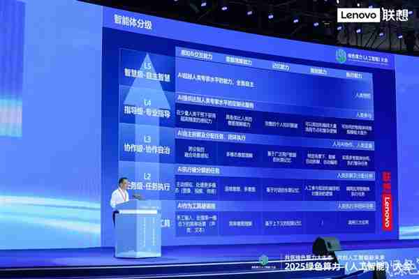 联想戴炜：乘势算力中枢 共创城市超级智能体