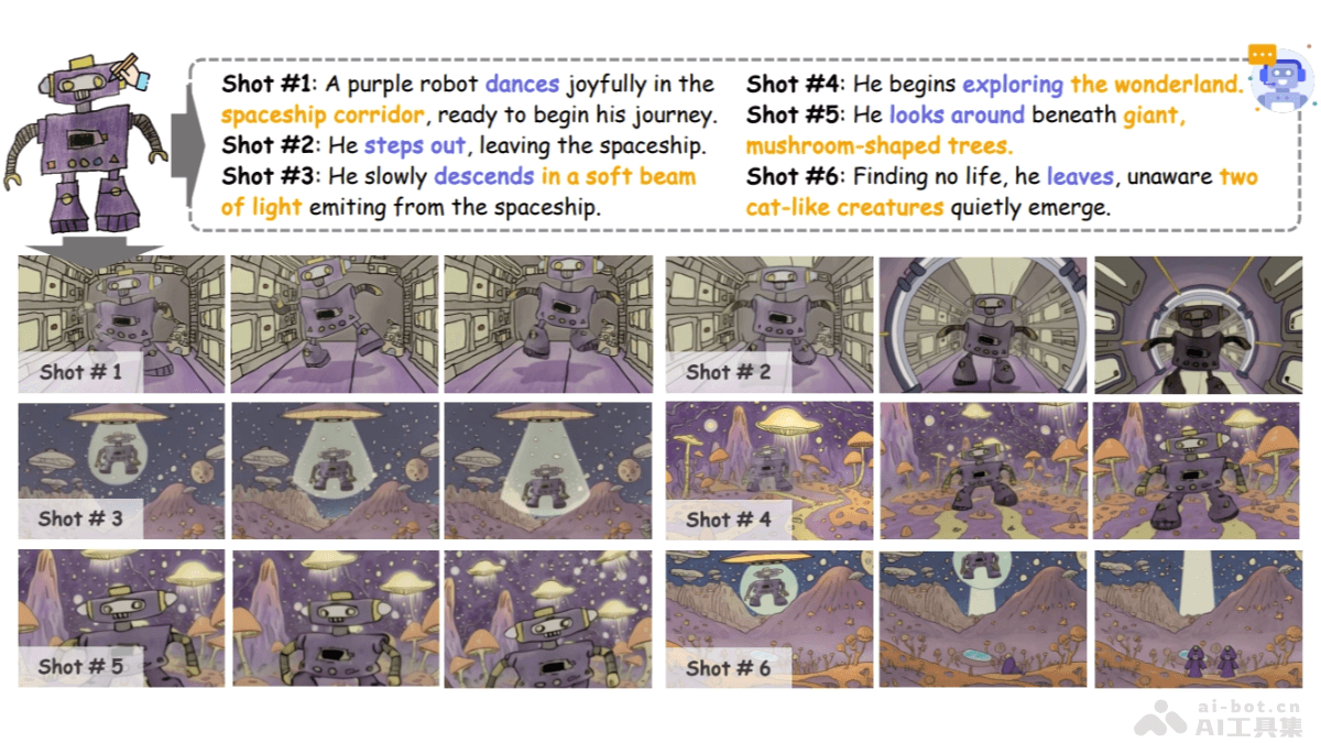 FairyGenAI动画框架，风格统一叙事流畅