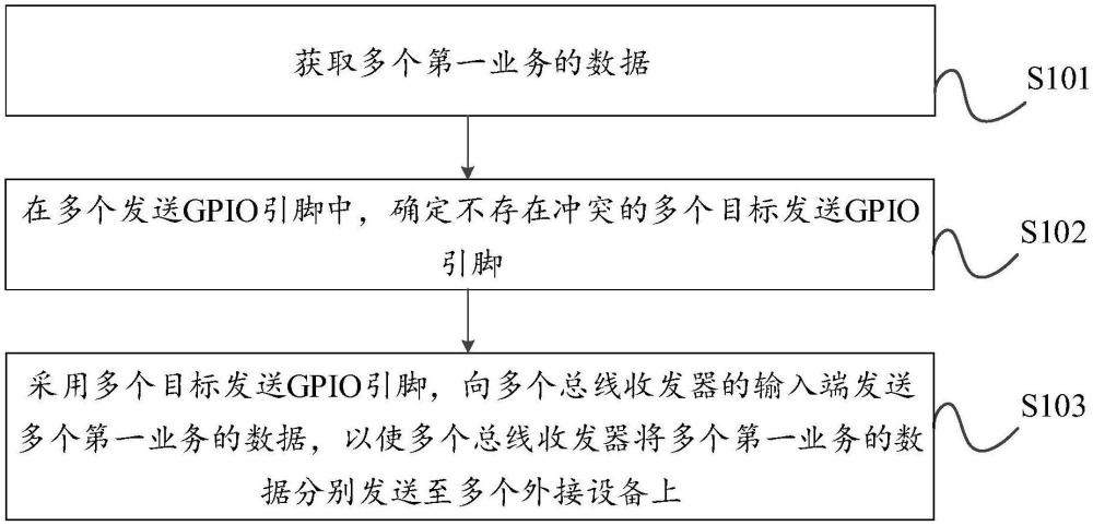 飞腾信息发布处理器通信专利技术