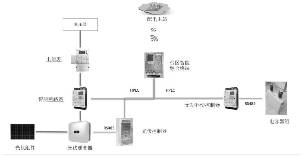 国网配电网新能源承载力计算系统专利发布