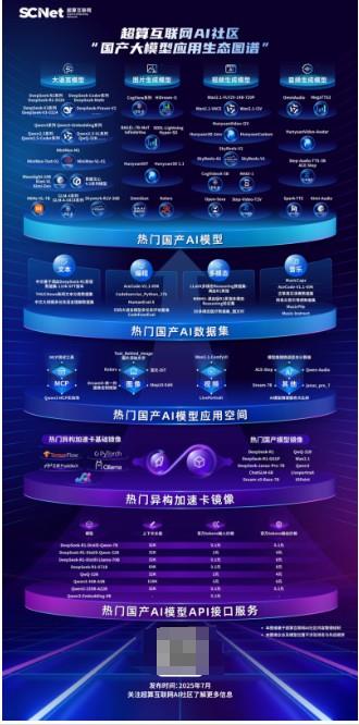 国产大模型生态图谱发布，AI应用持续深化