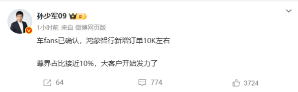 鸿蒙智行近一周新增订单数达1万左右 6月交付超5.2万辆