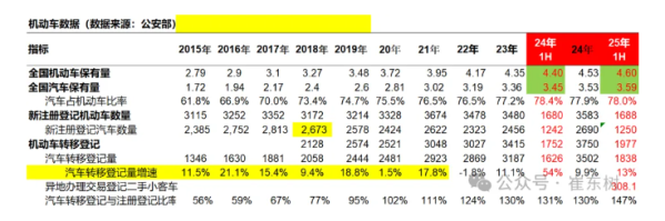 中国汽车保有量有望突破4亿辆 年产销有望达4000万辆