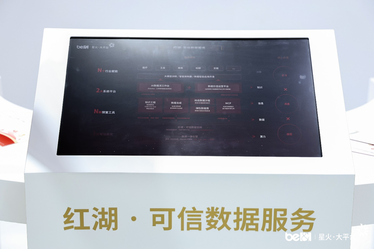 北电数智 WAIC 首秀，展示星火·大平台落百业成果