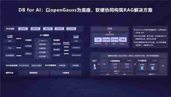openGauss向量驱动新智能 RAC多写破局 内核升级再启航