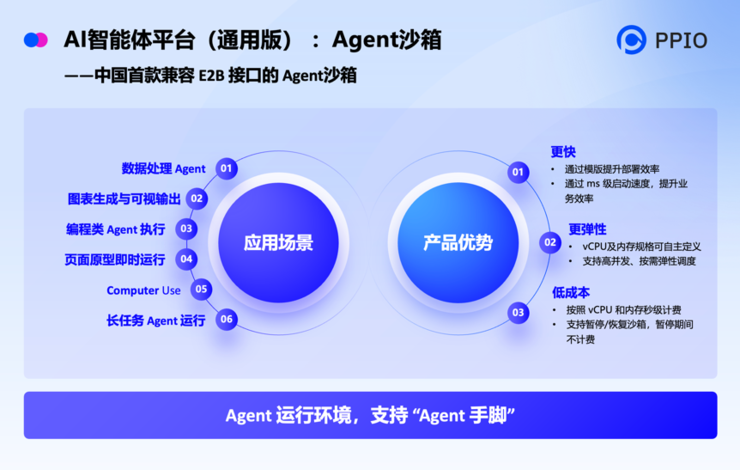 PPIO亮相WAIC 2025,重磅推出Agentic AI基础设施服务平台