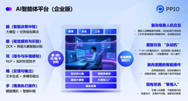 PPIO亮相WAIC 2025,重磅推出Agentic AI基础设施服务平台