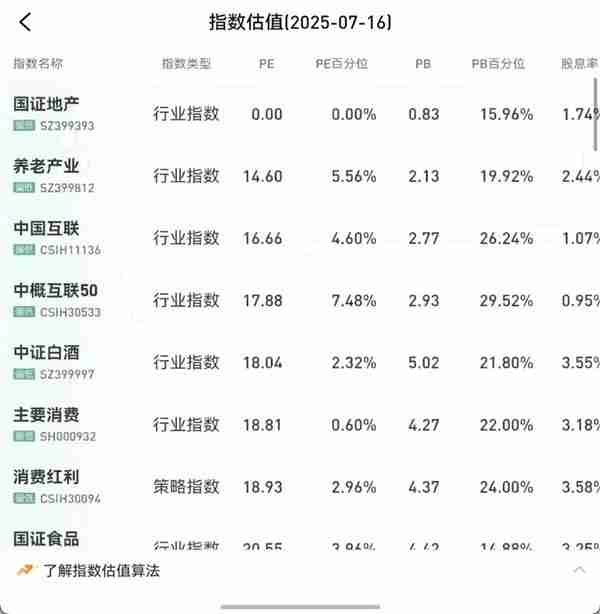鸿蒙版雪球更新！新手秒懂投资  老手效率翻倍  你的“理财搭子”升级了！