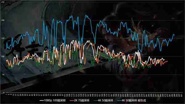 优化差到Steam差评如潮 《明末:渊虚之羽》9070XT与9060XT性能实测