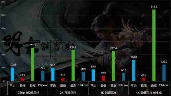 优化差到Steam差评如潮 《明末:渊虚之羽》9070XT与9060XT性能实测