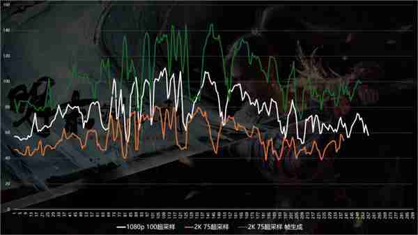 优化差到Steam差评如潮 《明末:渊虚之羽》9070XT与9060XT性能实测