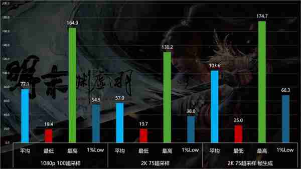 优化差到Steam差评如潮 《明末:渊虚之羽》9070XT与9060XT性能实测