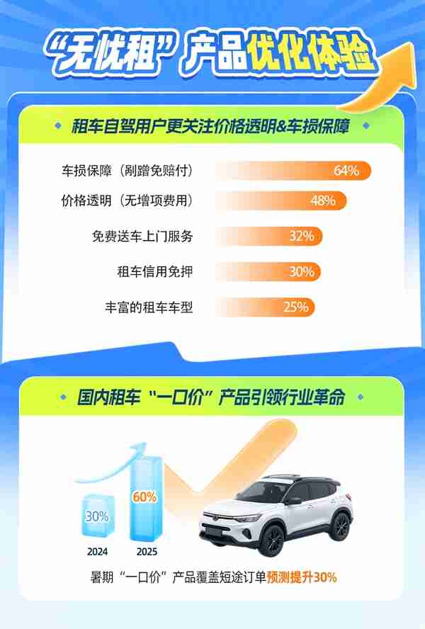 暑期租车自驾游趋势指南：情感共鸣驱动 自驾游迈入体验为王时代