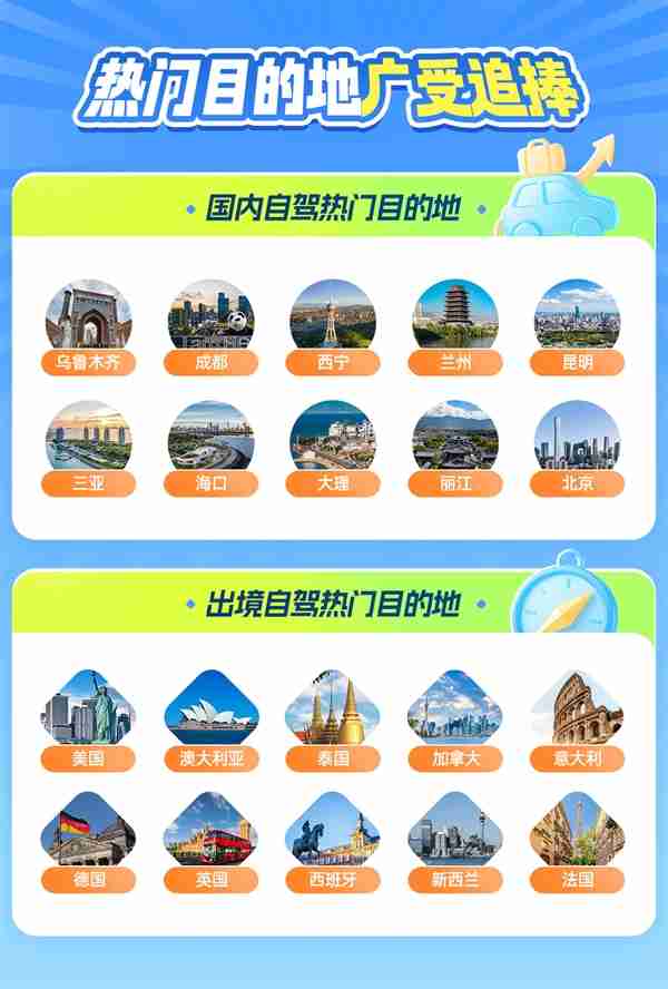 暑期租车自驾游趋势指南：情感共鸣驱动 自驾游迈入体验为王时代