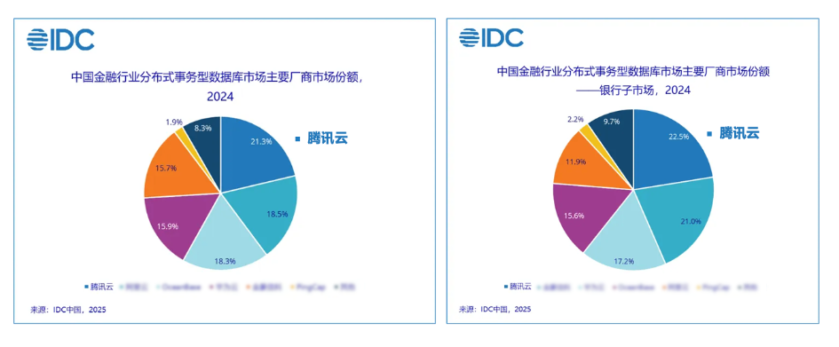 腾讯云TDSQL再获金融双冠
