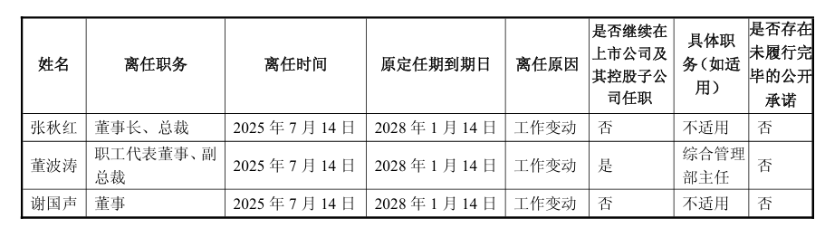 闻泰科技董事长兼总裁张秋红等四位核心高管集体辞职