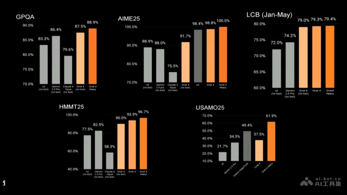 Grok 4— 马斯克旗下xAI推出的新一代大模型