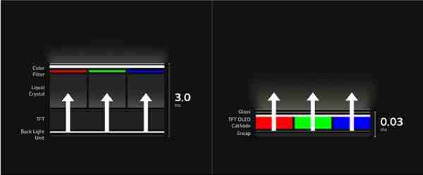 8月心动新品预告  LG 第四代OLED显示器全网启动心动预售  1500尼特峰值亮度  等你解锁更多惊喜