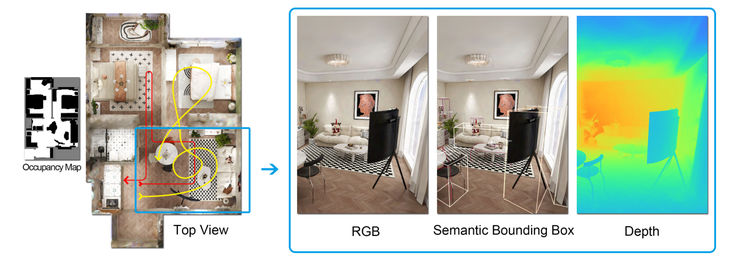 群核科技发布3D高斯语义数据集，给机器人装上“空间大脑”