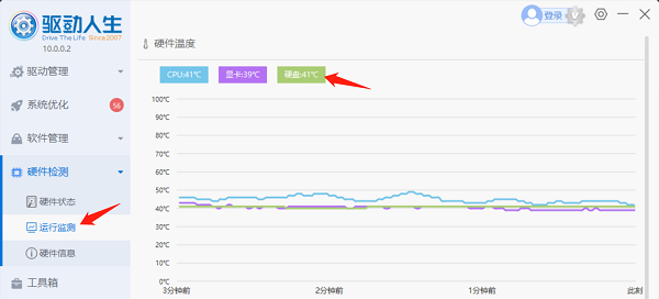 长期保存数据用什么硬盘好 一文教会你选择