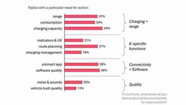 欧洲新能源汽车满意度研究：小鹏超特斯拉排名第一
