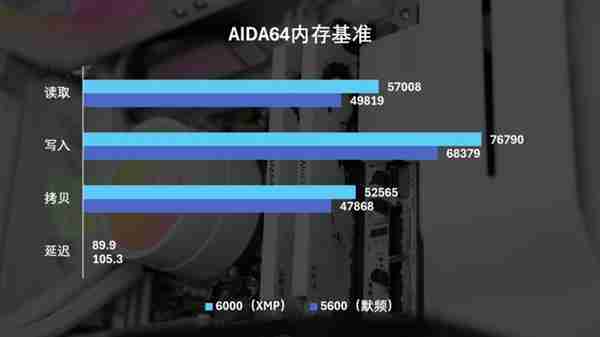 国韵性价比再攀高峰  云彣绫龙系列48GB DDR5内存首测