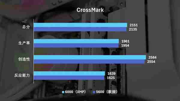 国韵性价比再攀高峰  云彣绫龙系列48GB DDR5内存首测