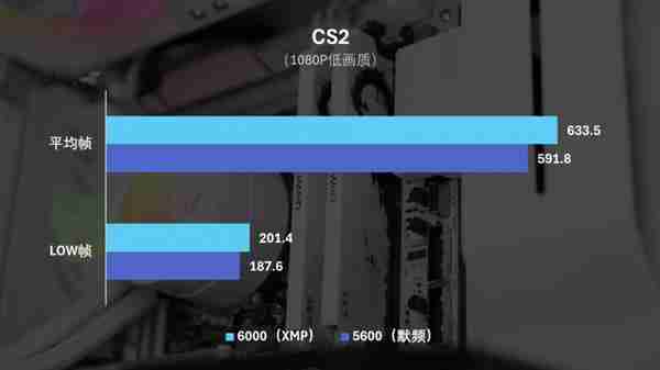 国韵性价比再攀高峰  云彣绫龙系列48GB DDR5内存首测