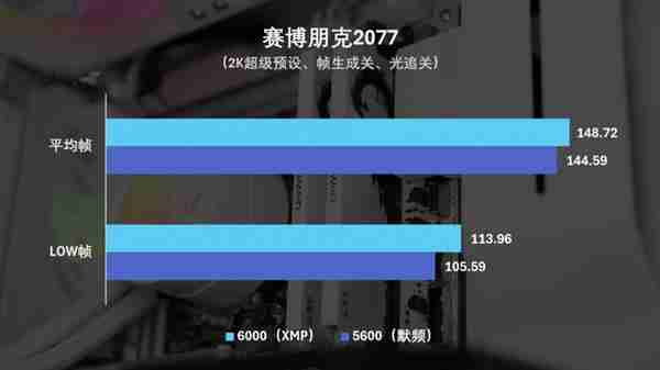 国韵性价比再攀高峰  云彣绫龙系列48GB DDR5内存首测