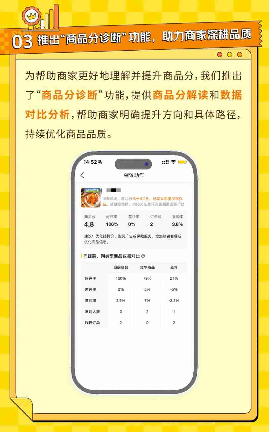 美团外卖拼好饭重大升级：用户复购计入商品分，希望摆脱低价内卷困局