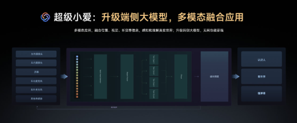 小爱同学在小米YU7上有哪些新升级?官方发文解答了