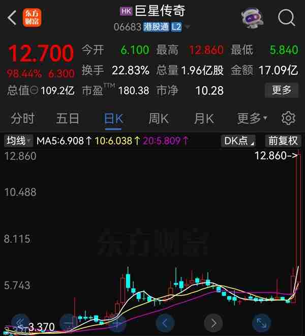 周杰伦入驻抖音:15分钟涨粉5万 概念股一度翻倍