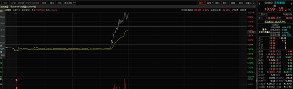 周杰伦入驻抖音:15分钟涨粉5万 概念股一度翻倍