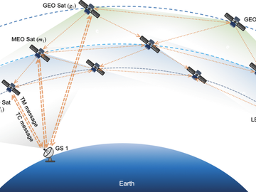 31亿收购卫星互联网，行业格局加速变化