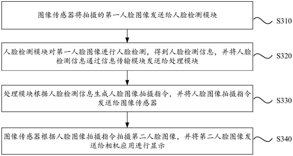 vivo“图像拍摄方法、装置及电子设备”专利公布