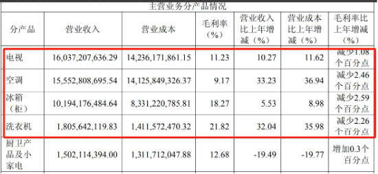 四川长虹方面回应小米自建工厂影响：短期内还是稳定的