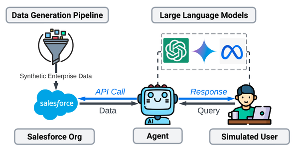 AI智能体+AIoT:智能时代的关键联结,还是又一场幻觉与泡沫?