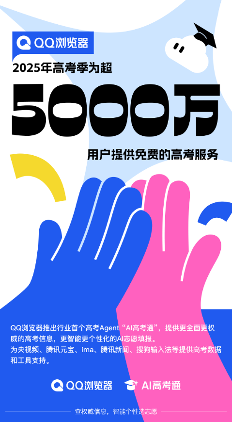 腾讯QQ浏览器高考服务超5000万用户