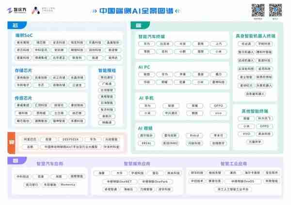 《中国端侧 AI 全景图谱报告》已正式发布!助力端侧AI迈向发展新高度