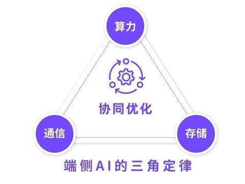 《中国端侧AI报告发布，引领技术新趋势》