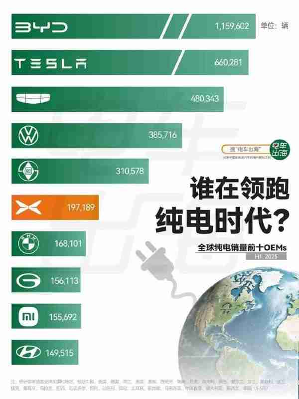 上半年新势力品牌海外销量战报:小鹏18701辆排第一