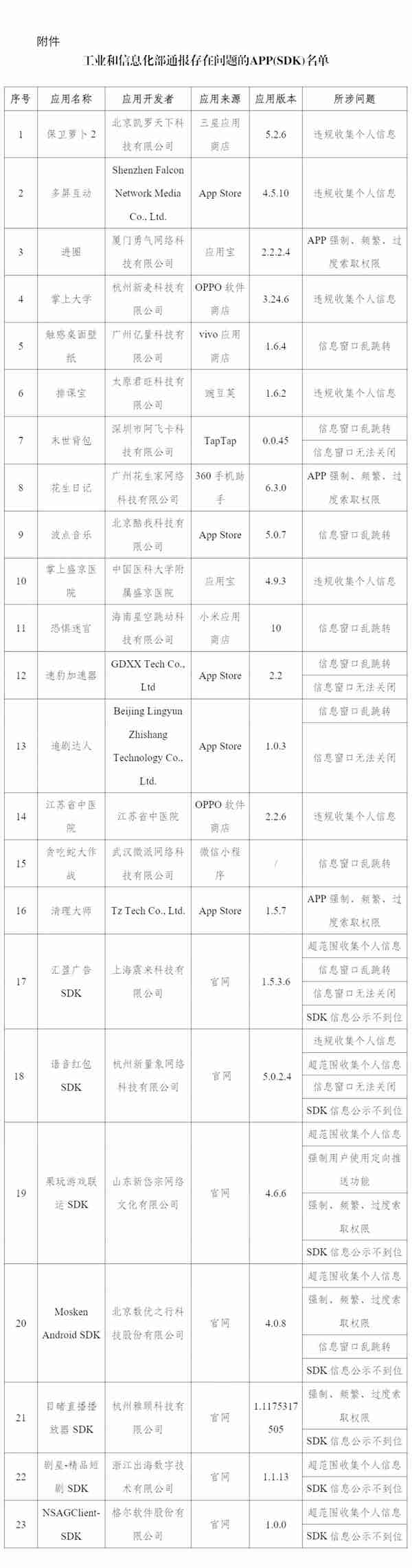 工信部通报：保卫萝卜2等23款APP及SDK存在侵害用户权益行为
