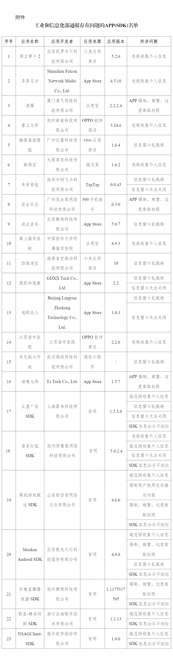 保卫萝卜2等23款APP违规被通报