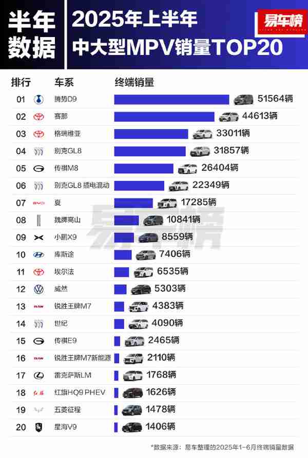 2025上半年大型MPV销量榜单出炉：岚图梦想家第一